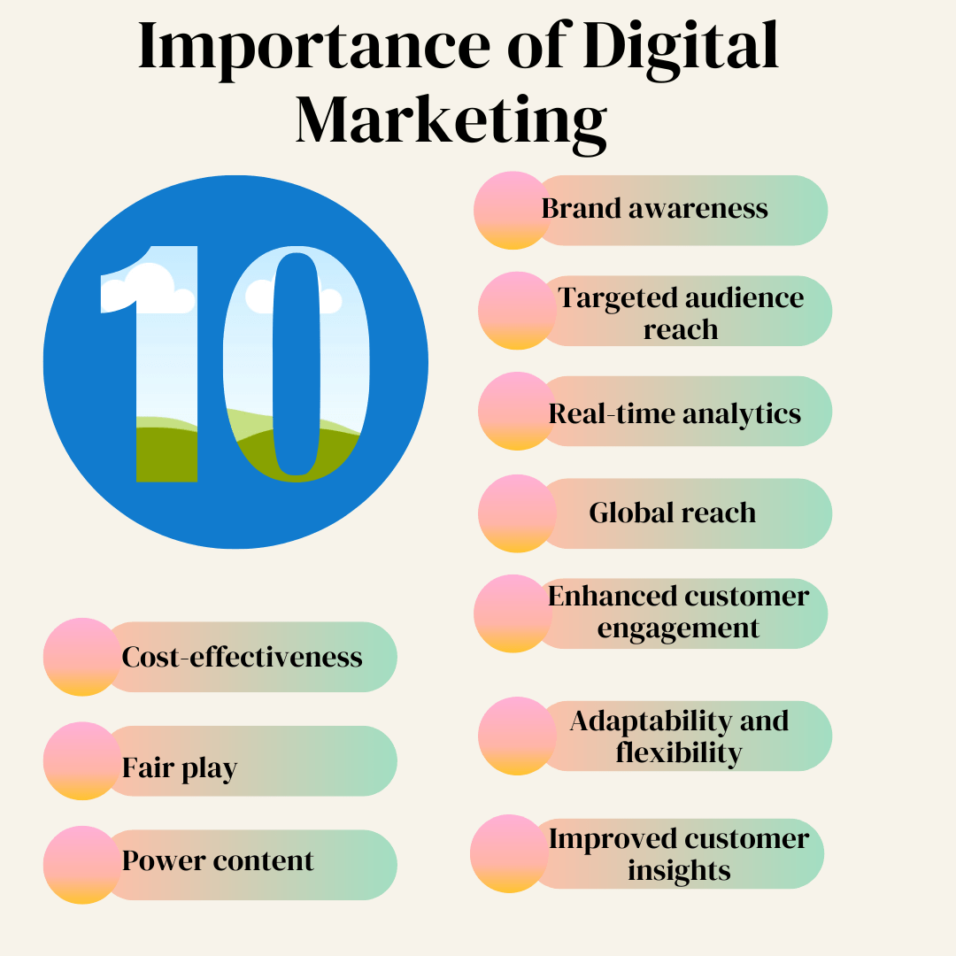 Importance of Digital Marketing