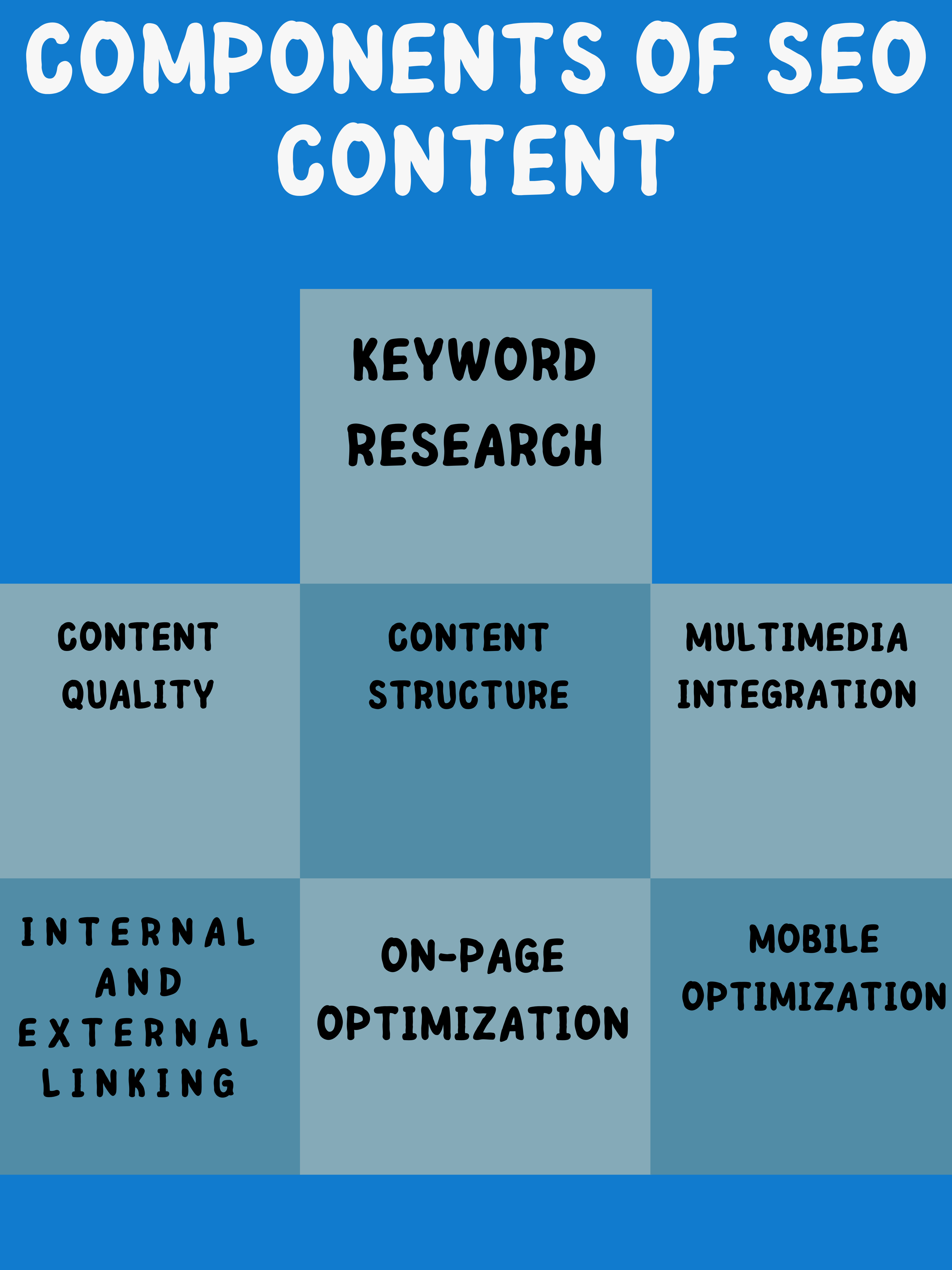 Components of SEO Content