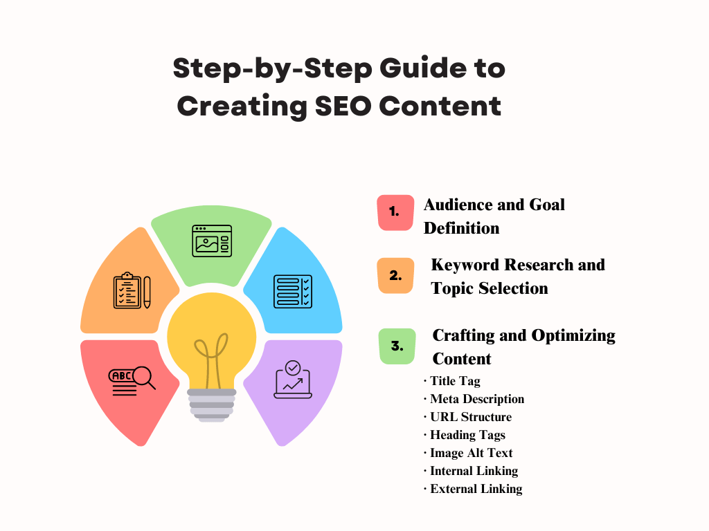 Guide to Creating SEO Content